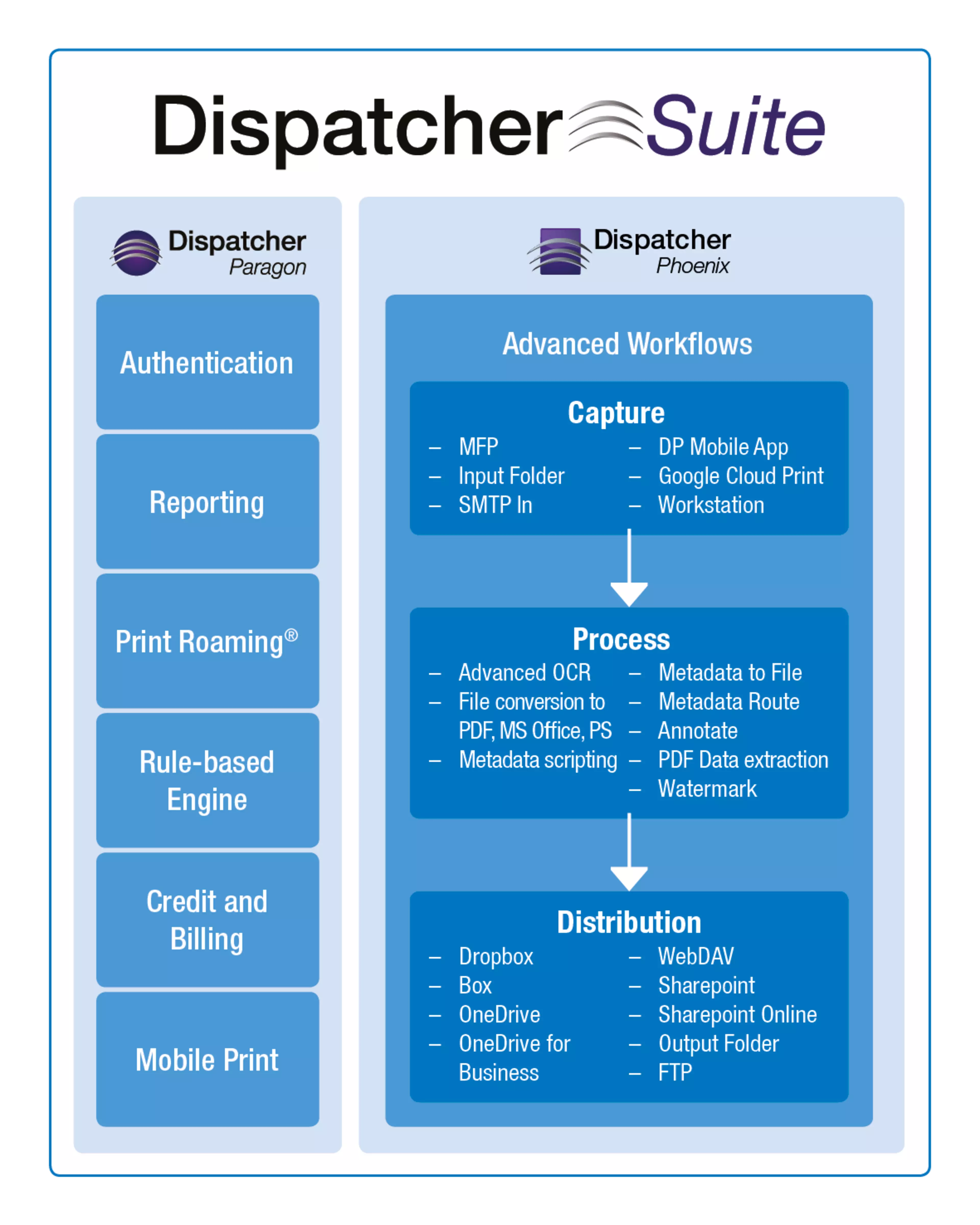 Dispatcher Suite Overview