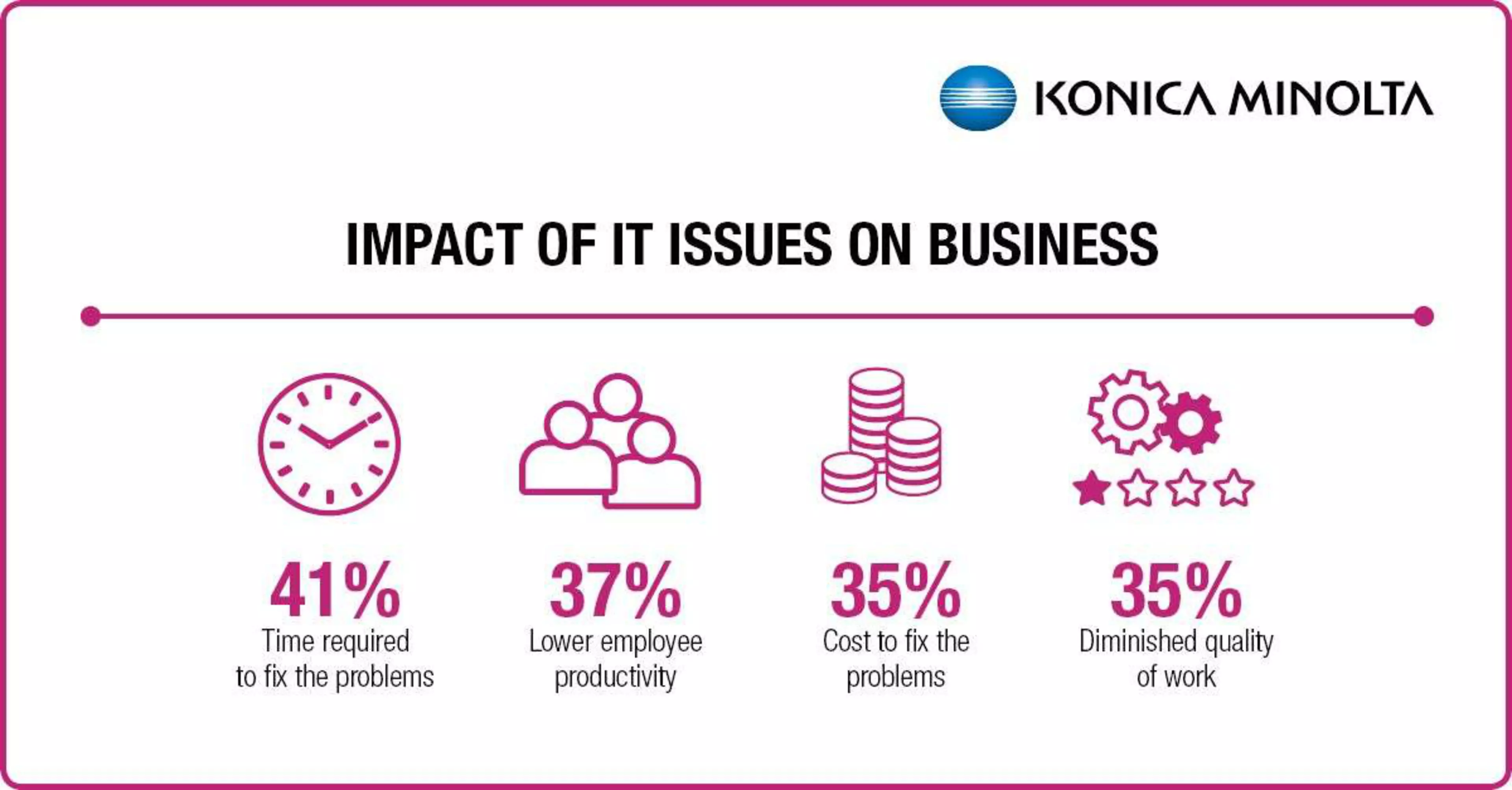 SMBs are settling for technology that underDeliversImgCarousel3