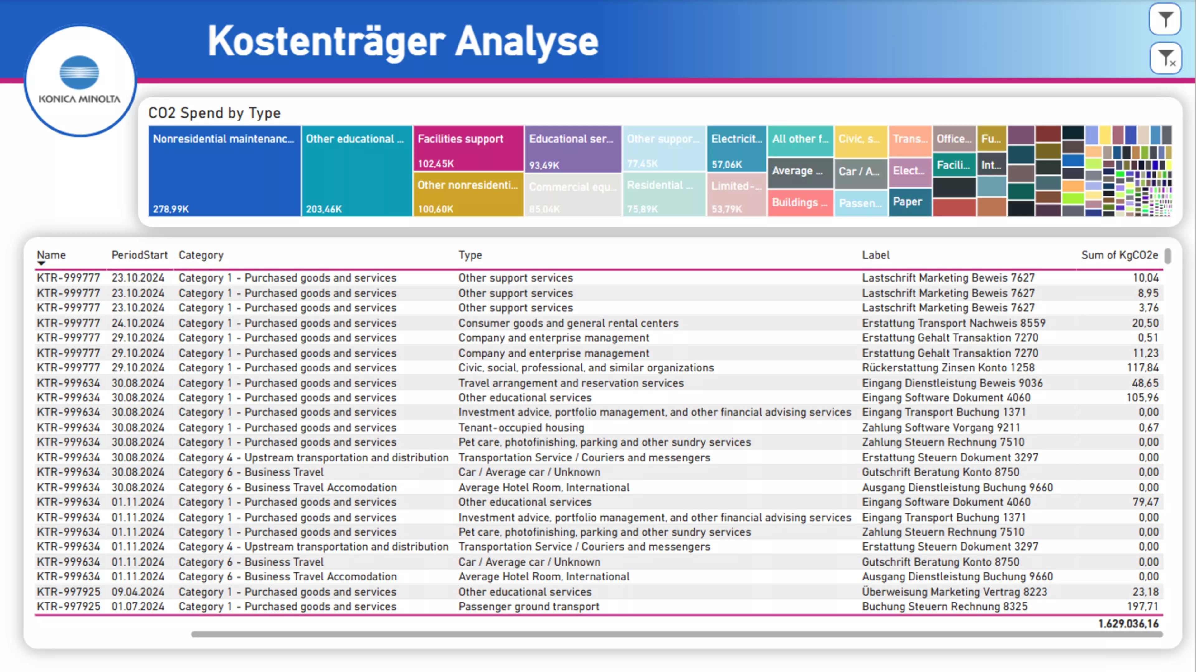 Infografik zur CO2-Kostenanalyse von Konica Minolta, die den CO2-Ausstoß nach verschiedenen Kategorien und Typen darstellt. Die Tabelle listet CO2-Kosten für verschiedene Geschäftskategorien, darunter „Other support services“ und „Purchased goods and services“. Jede Zeile enthält Details wie Name, Zeitraum, Kategorie, Typ und CO2-Bilanz (Summe in kgCO2e). Zusätzlich gibt es eine Farbskala zur Visualisierung der CO2-Kostenverteilung.