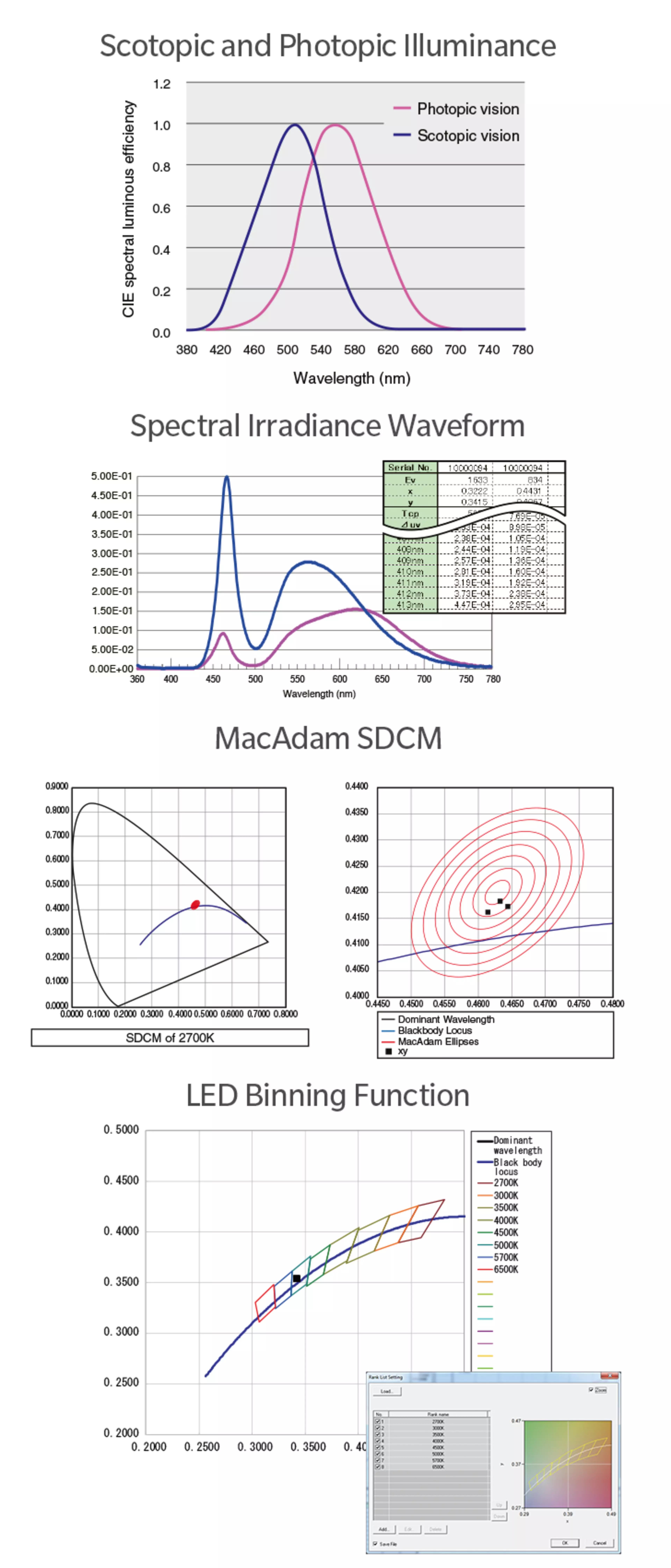 Image of various functions of the CL-500A in PC software view