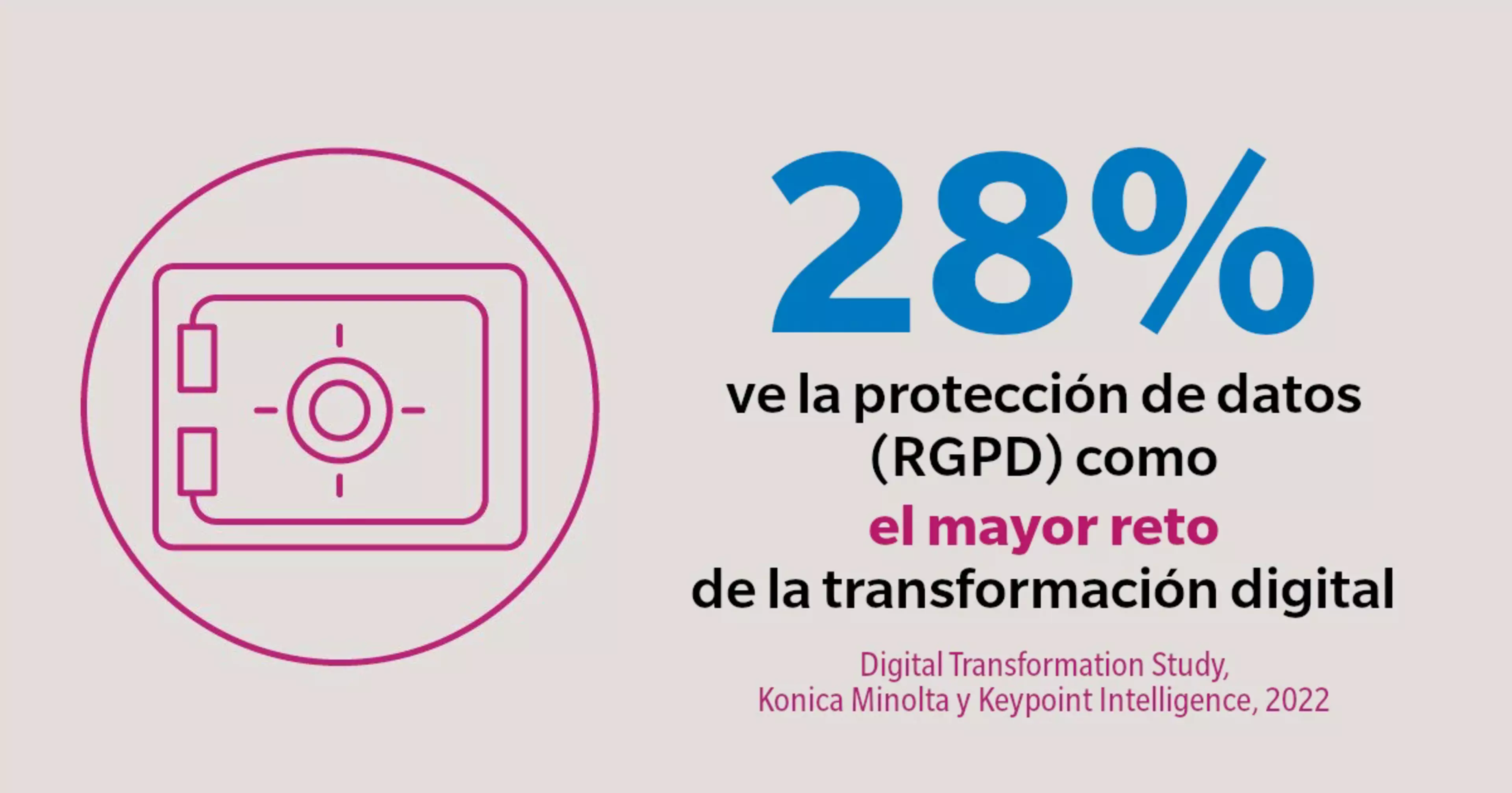 28% ve la protección de datos como el mayor reto de la transformación digital