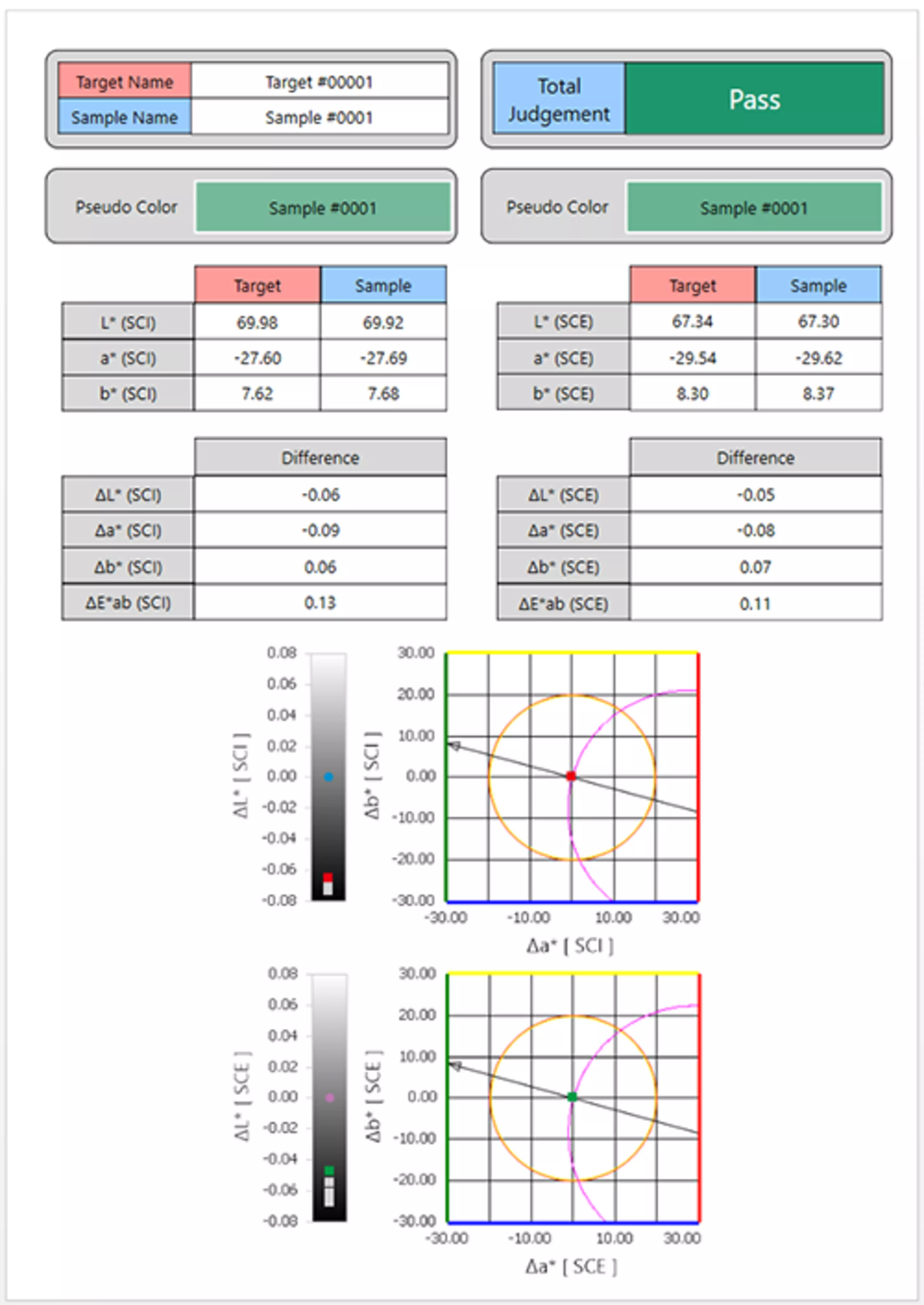 Example SPMNX2 report