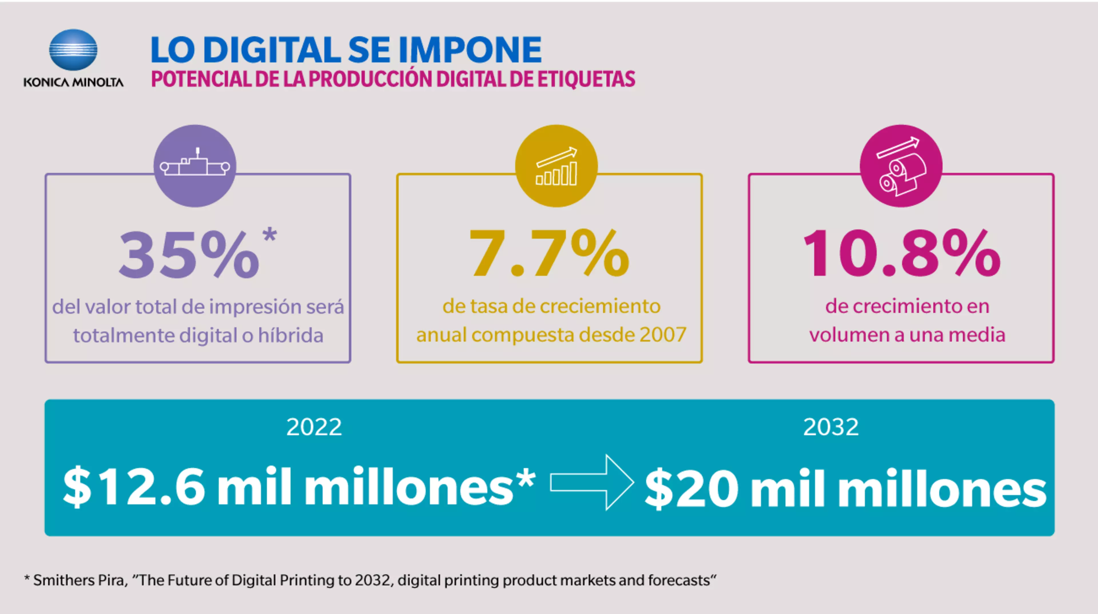 Lo digital se impone