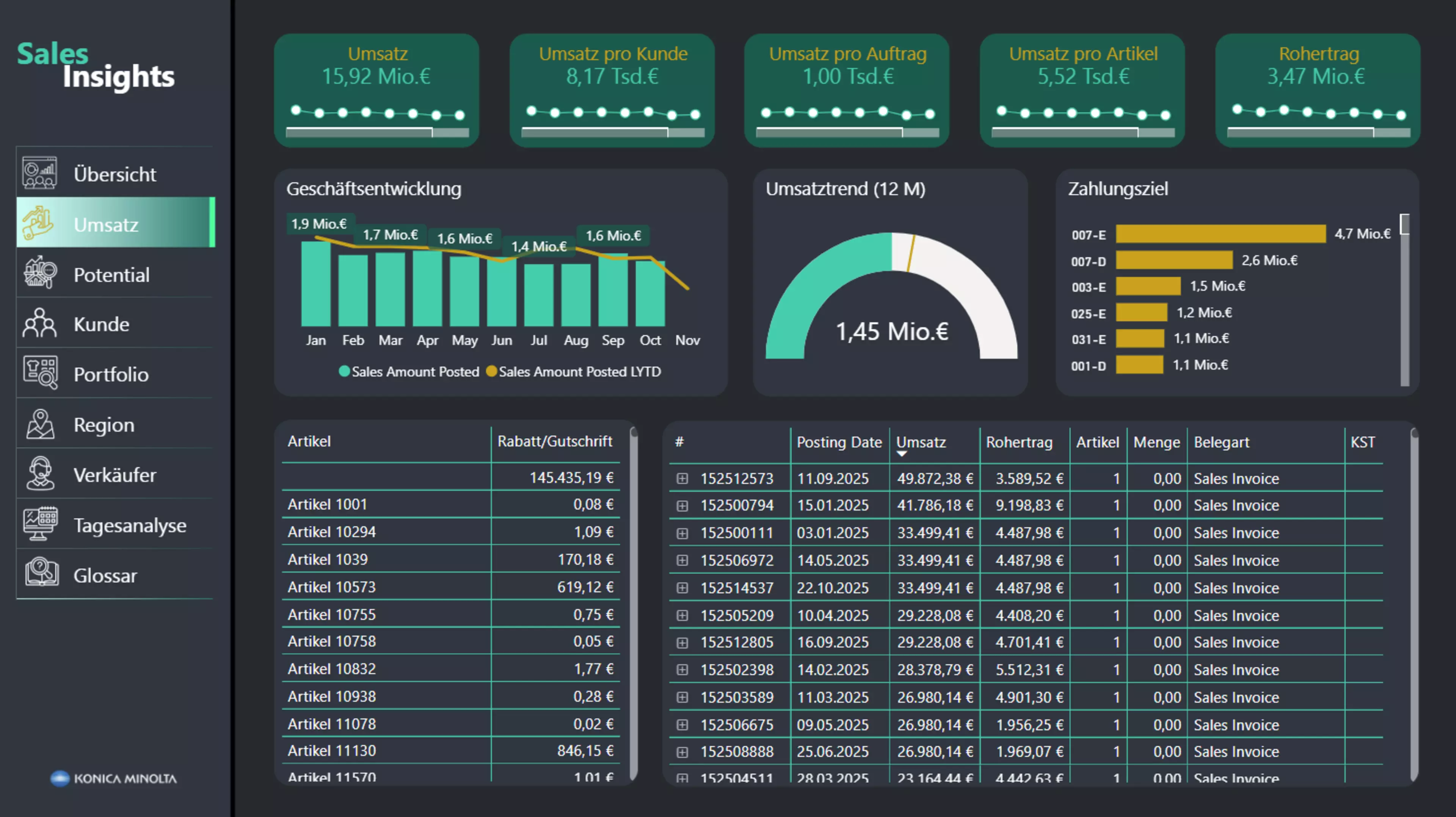 Insights AI Dashboard – automatisierte Analysen und Echtzeit-Daten für fundierte, datengetriebene Geschäftsentscheidungen.