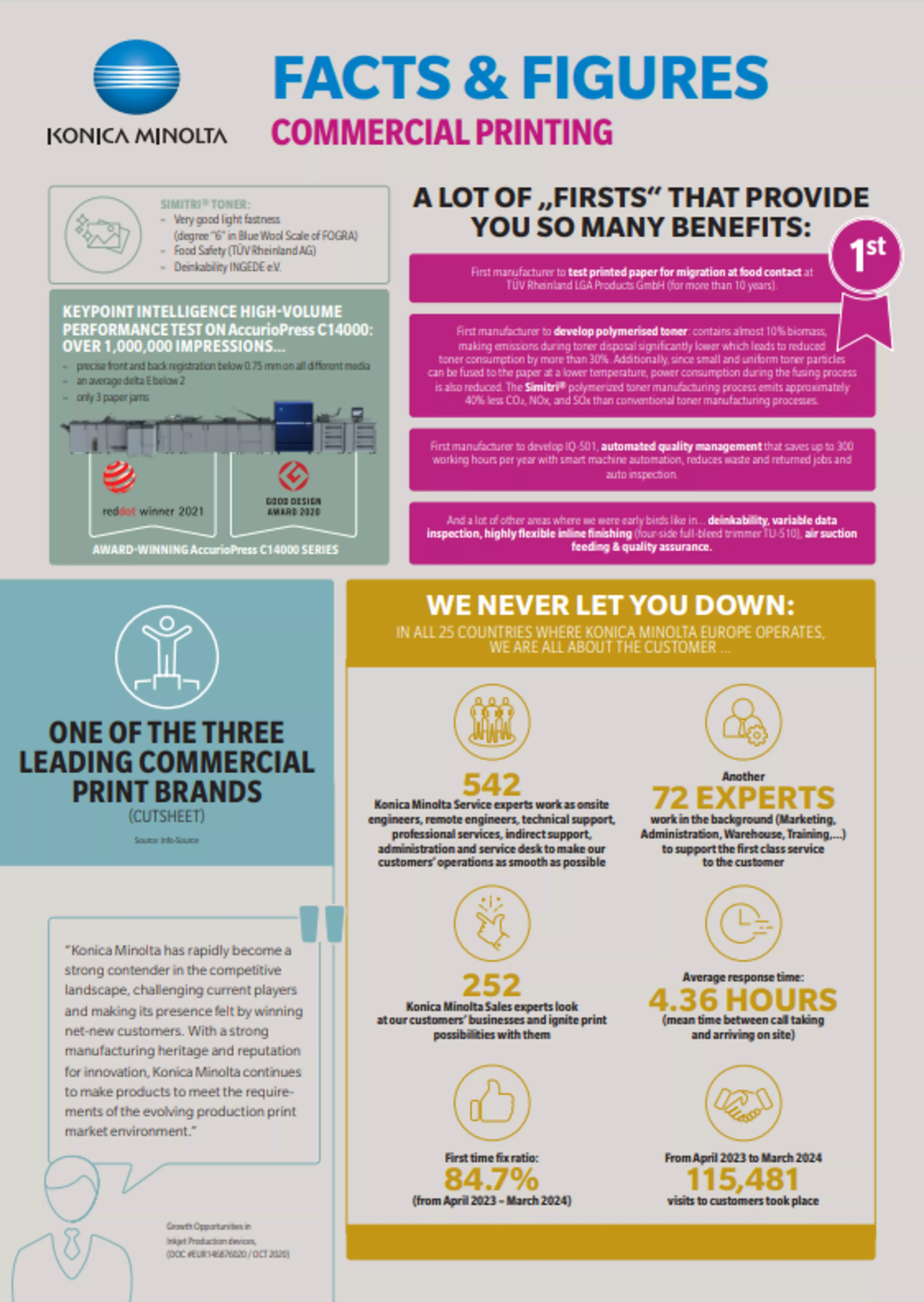 Facts & figures portrait                                                                            Download here