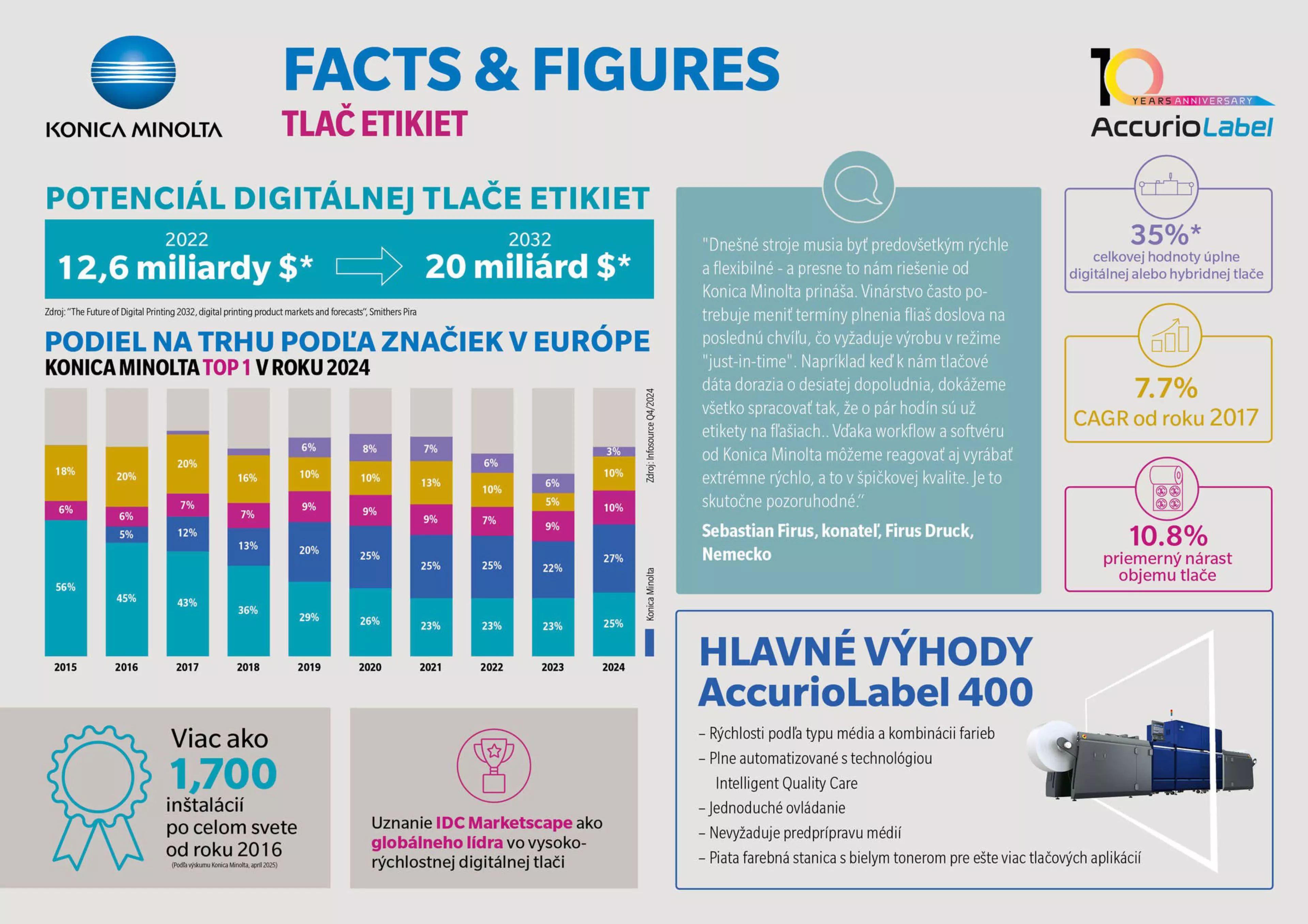idc-marketscape-2025-report-and-10-years-of-label-printing