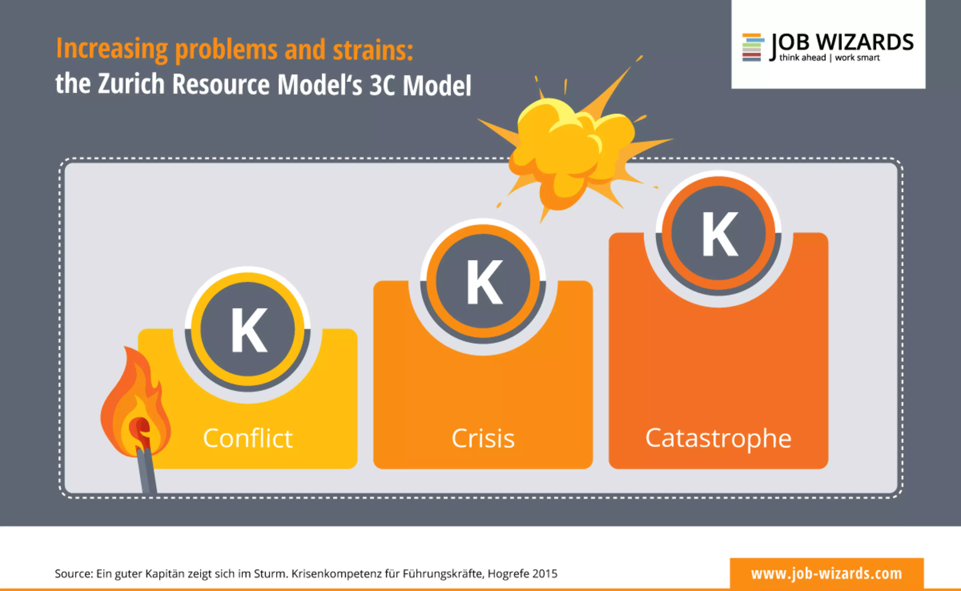 Crecen los problemas y las tensiones: El modelo 3C de Zurich