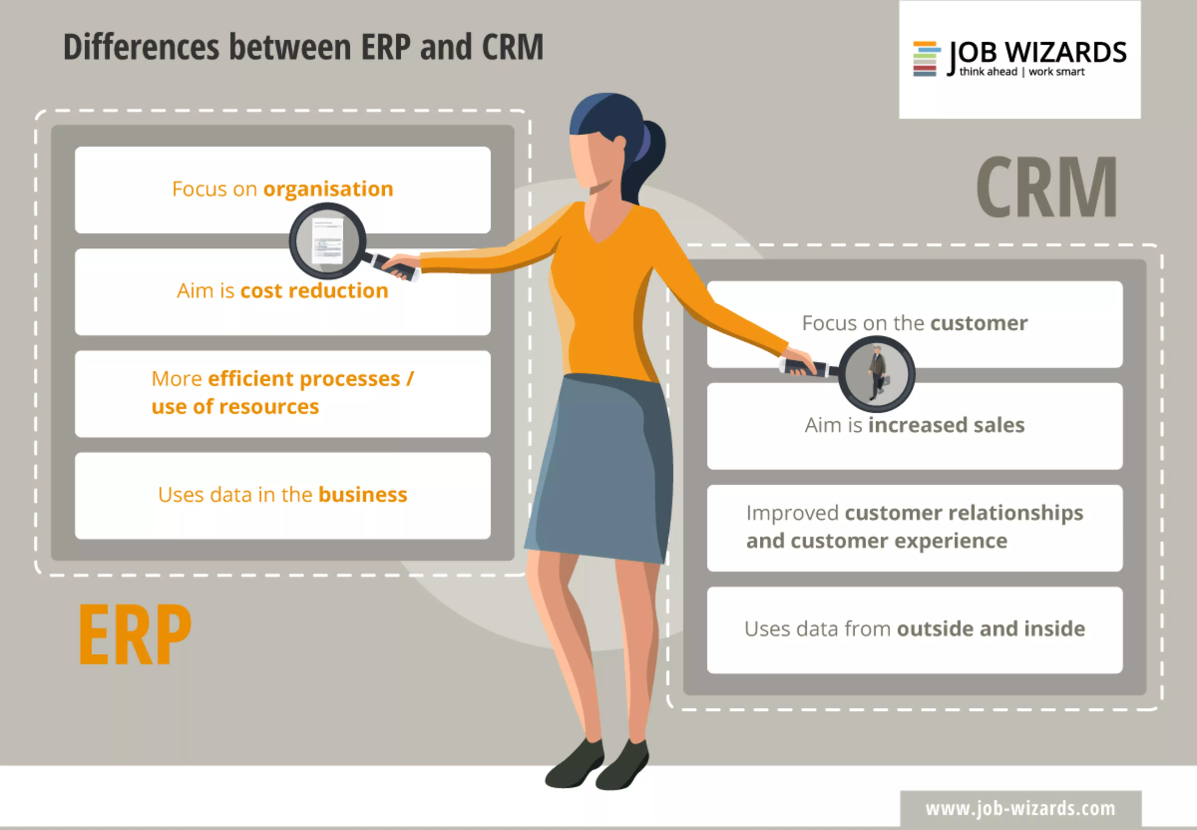 Diferencias entre ERP y CRM