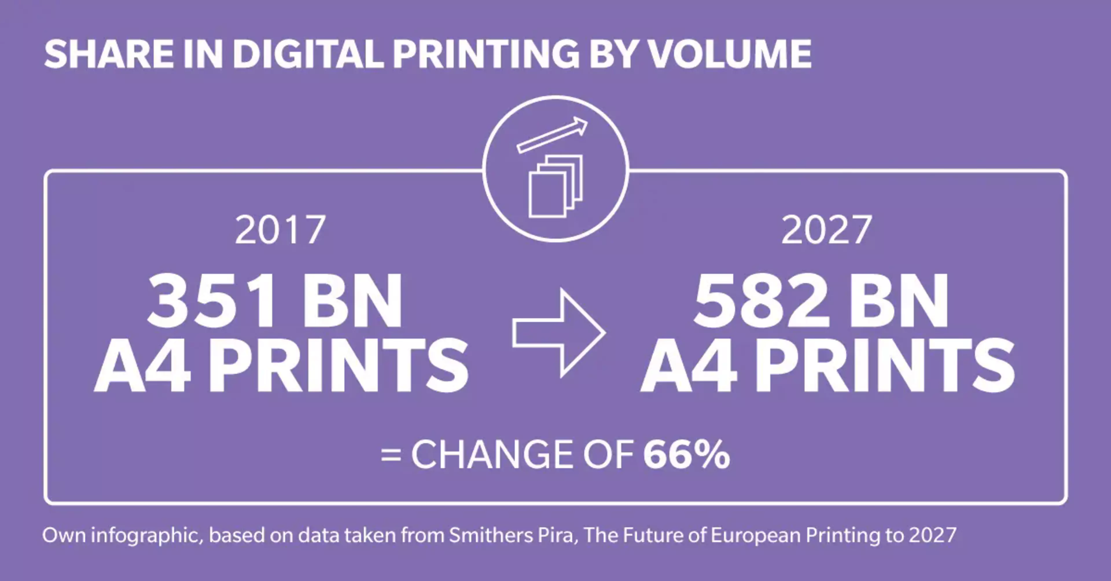 Infografía: Cuota de impresión digital por volumen