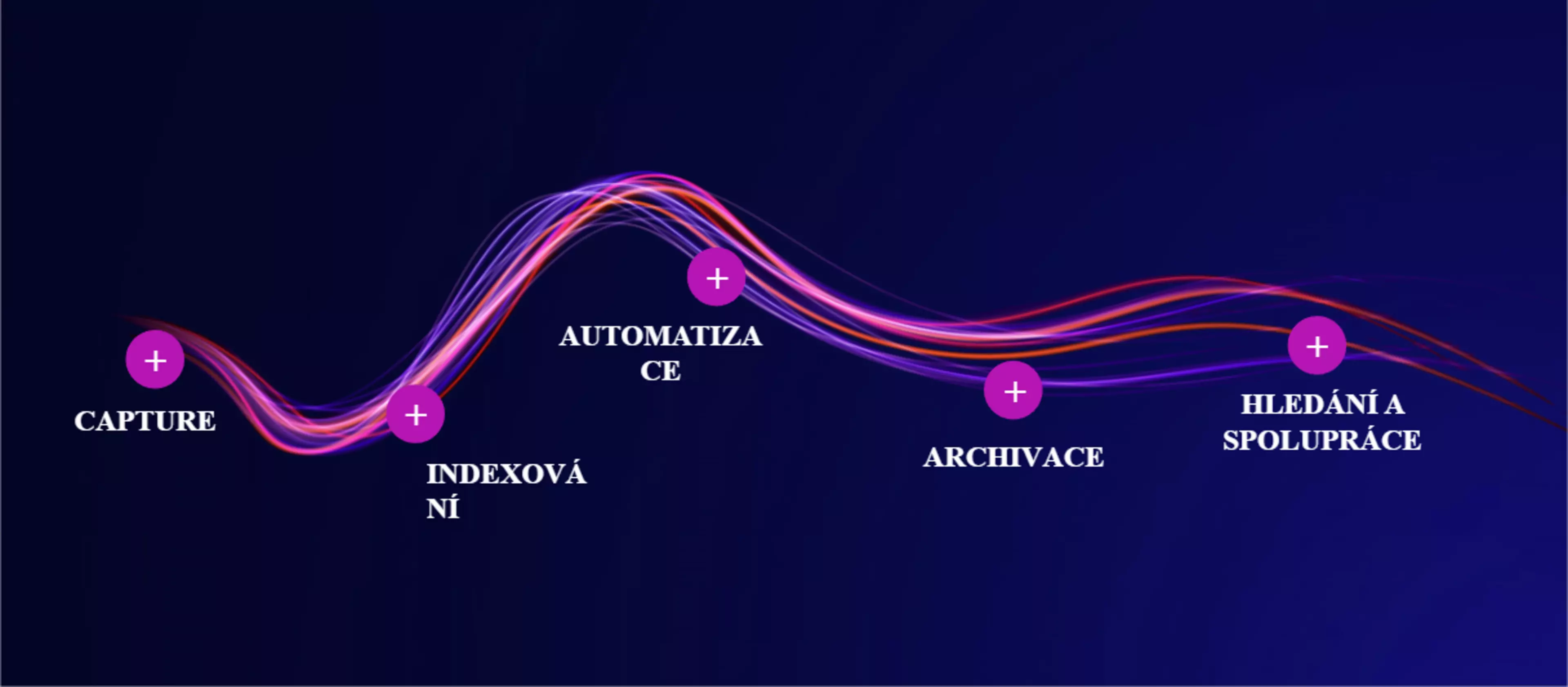WAIDOK cesta dokumentů