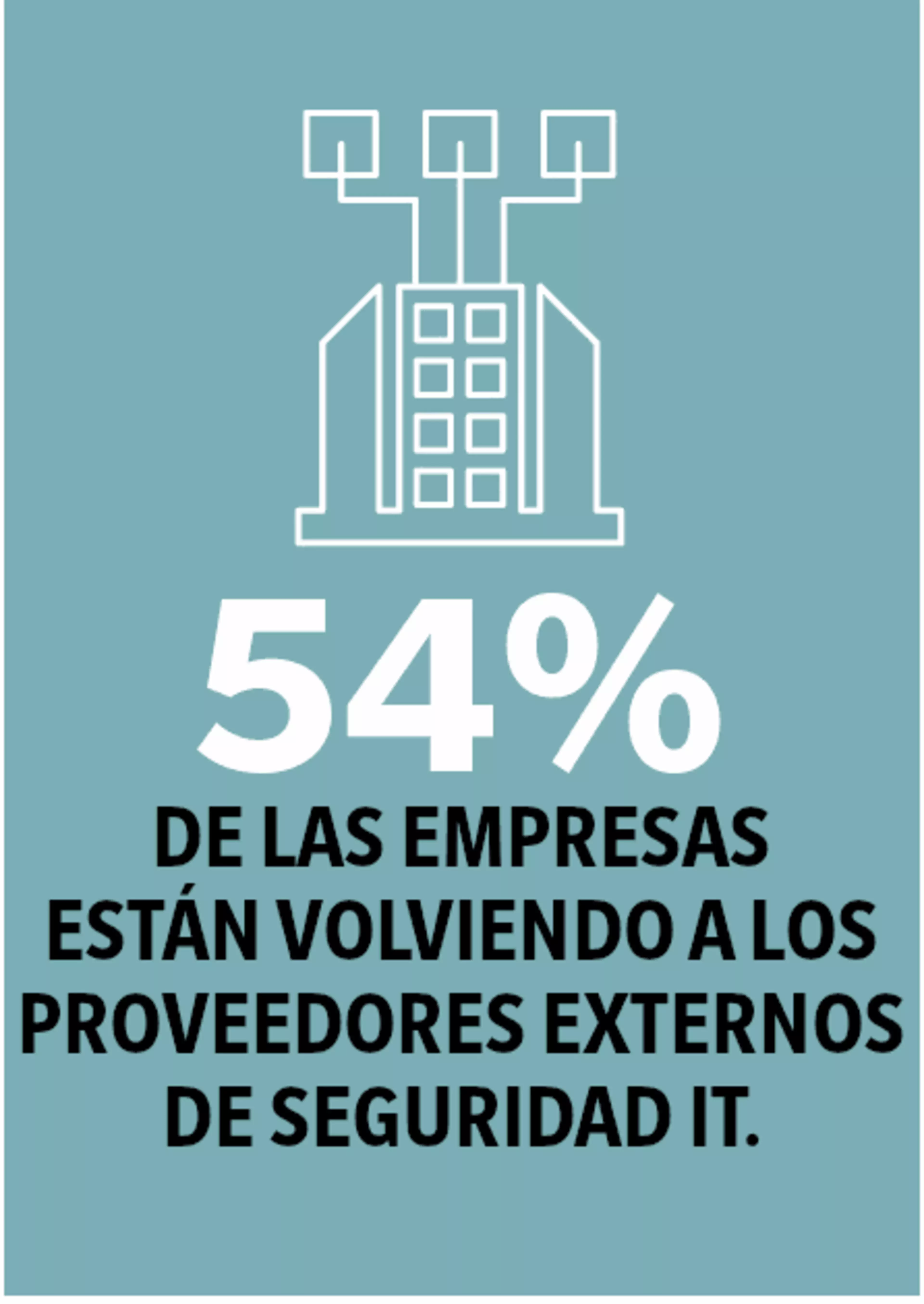 54% de las empresas están volviendo a los proveedores externos de seguridad IT.