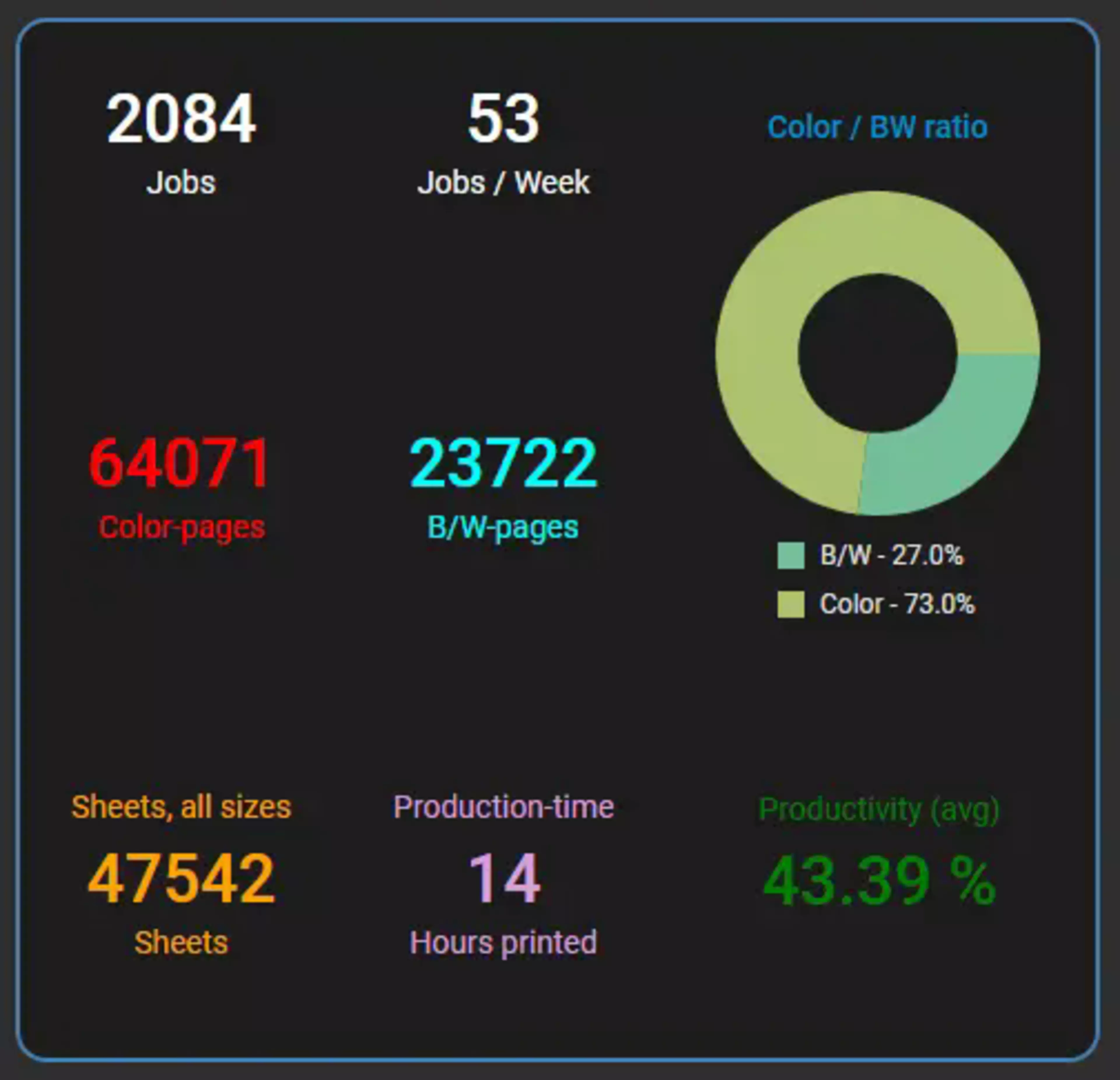 Konica Minolta unveils AccurioPro Dashboard to help customers rethink print room efficienciesImgCarousel1