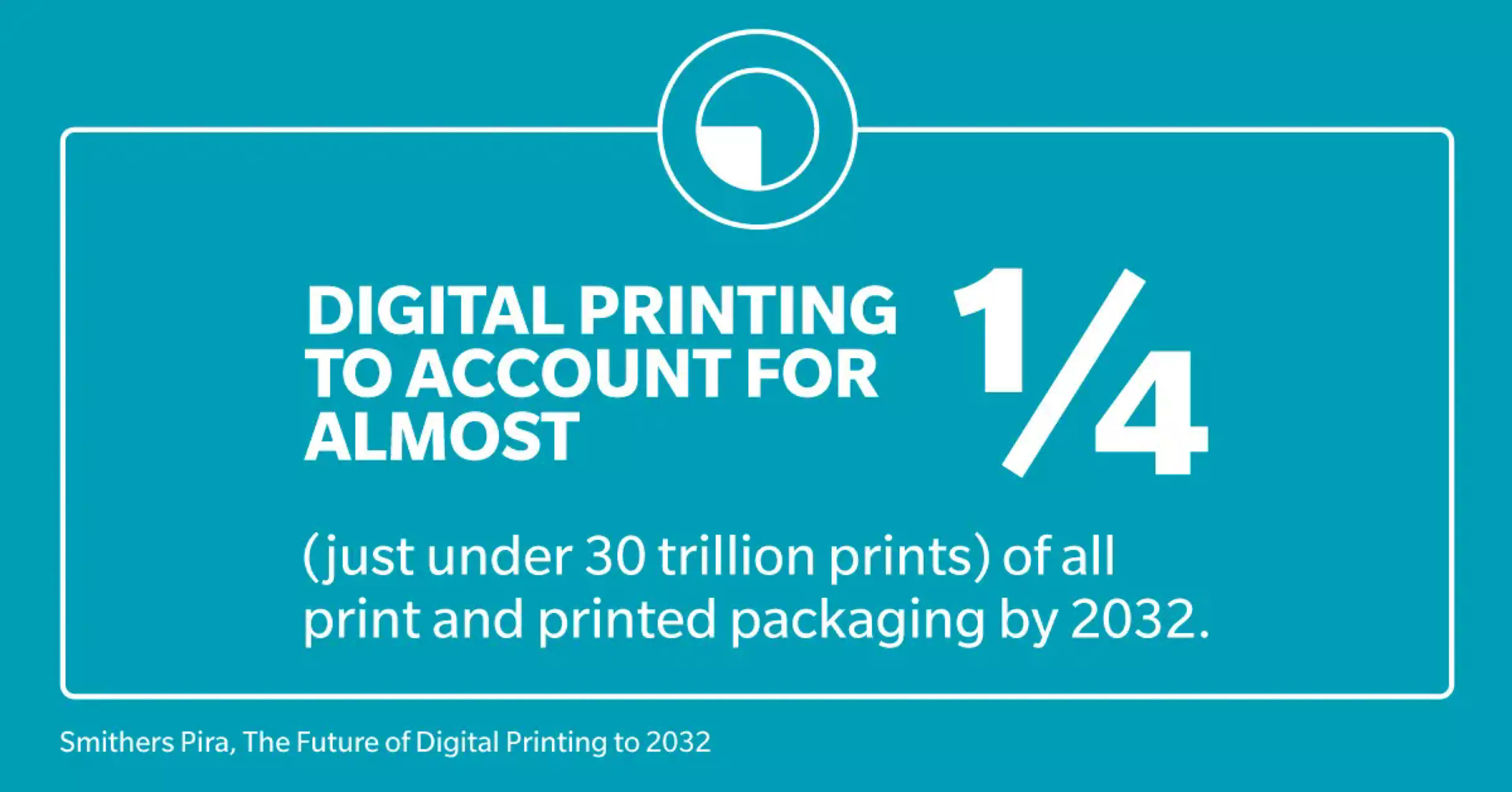 Infografía: La impresión digital será casi 1/4