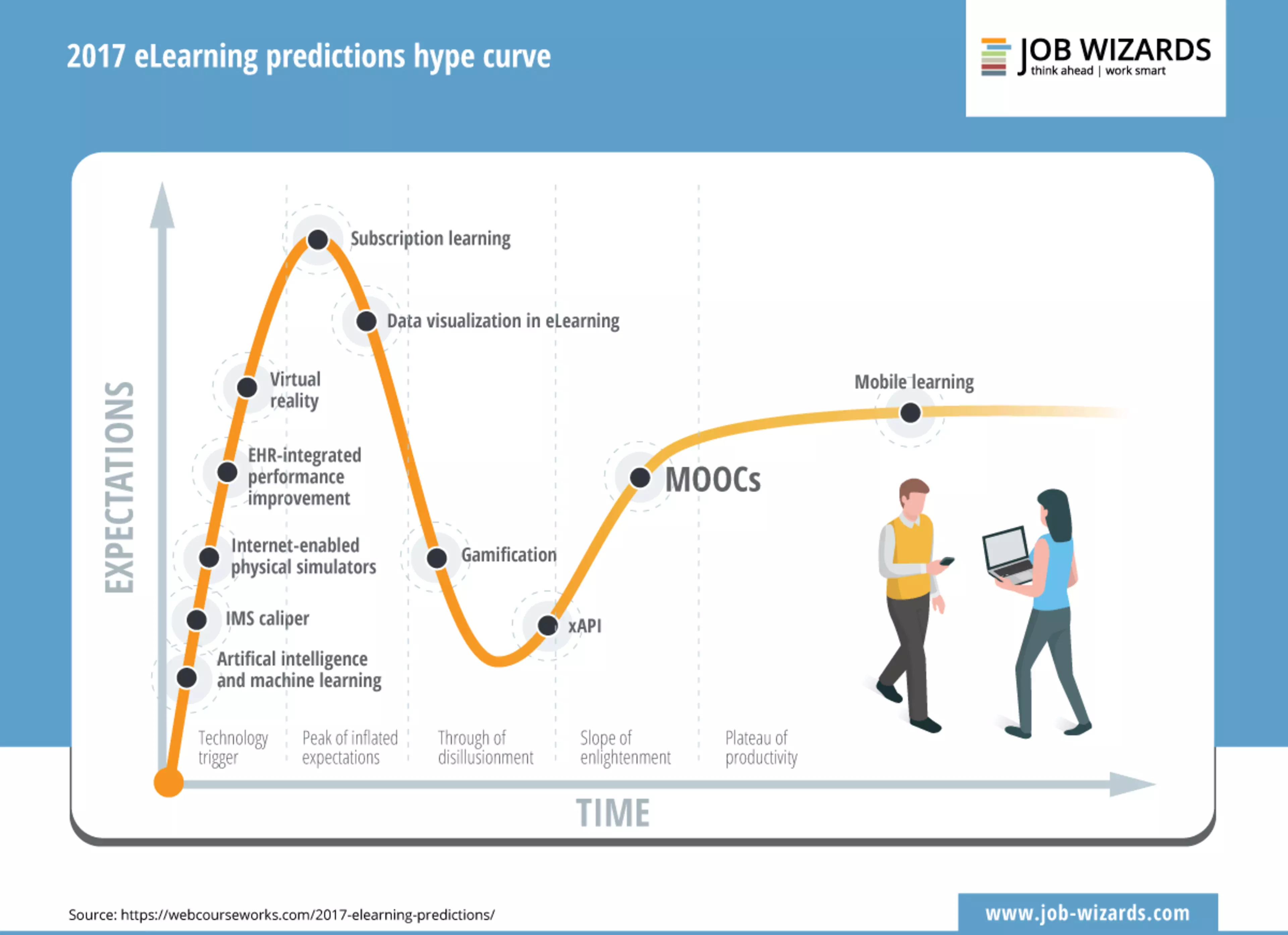 Ciclo de Entusiasmo de Gartner