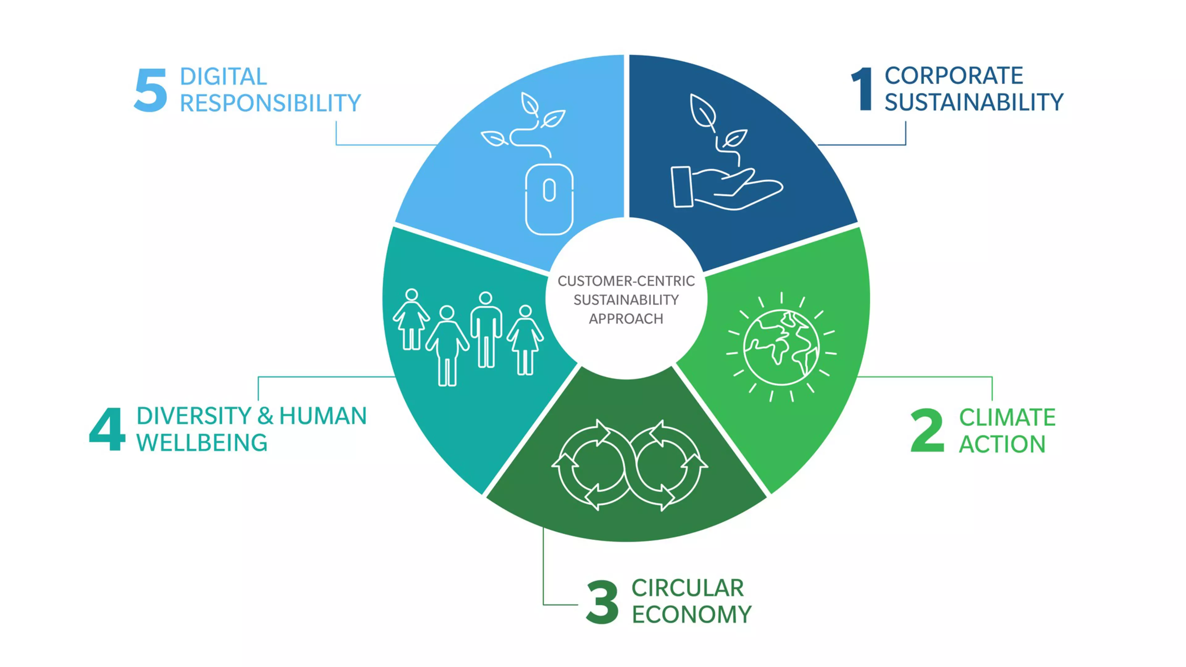 Tomorrow in mindSustainability at Konica Minolta