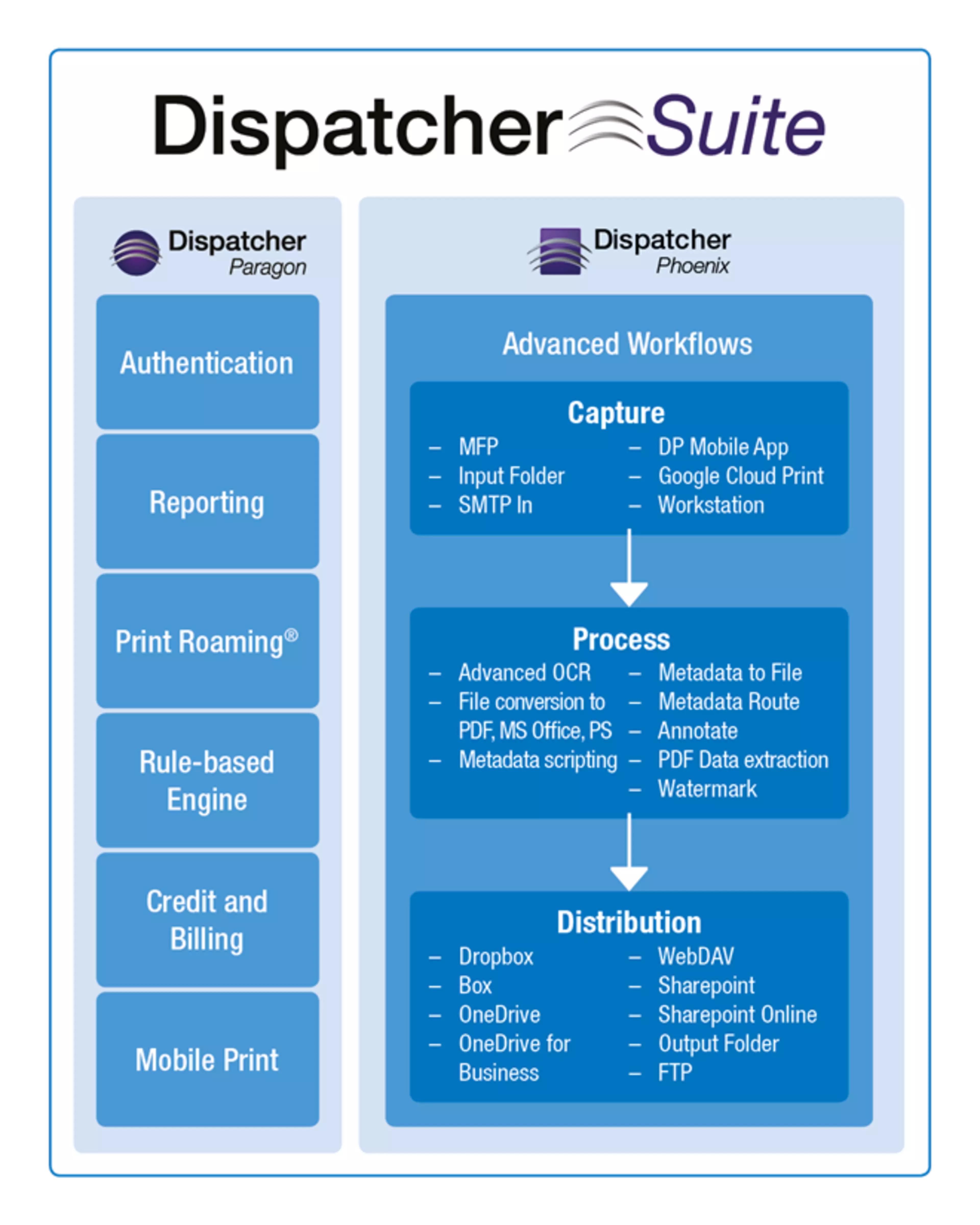 Opširnije o Dispatcher Suitu