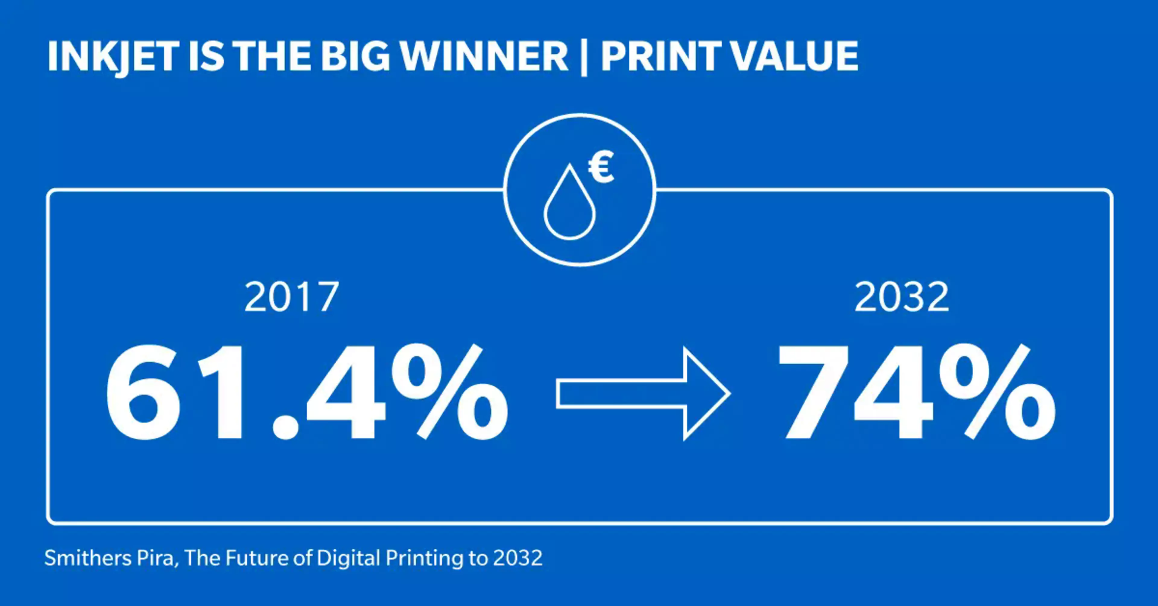 Infografía: Inkjet, el gran ganador