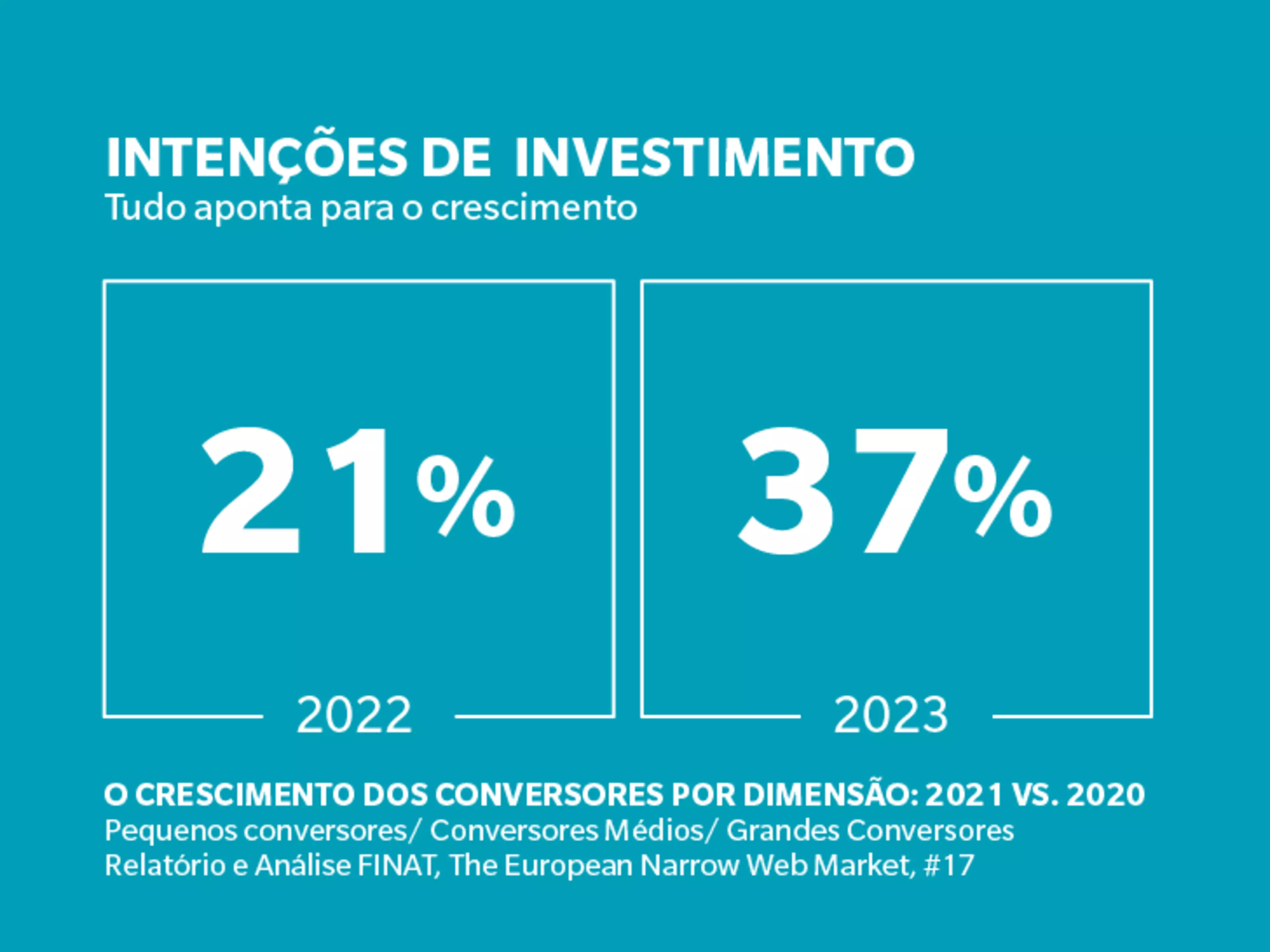 Intenções de Investimento
