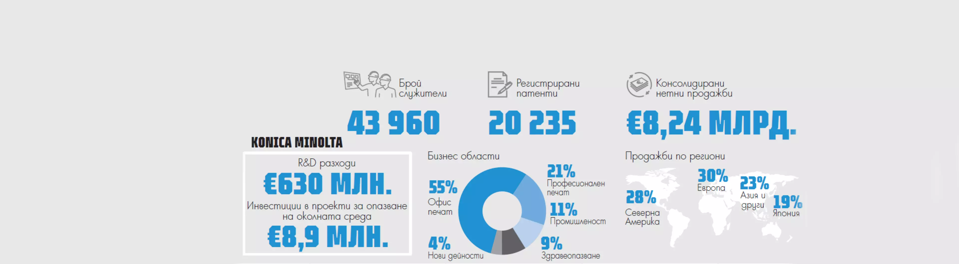 ИНОВАЦИИТЕ ТРАНСФОРМИРАТ ЕДНА КОМПАНИЯ