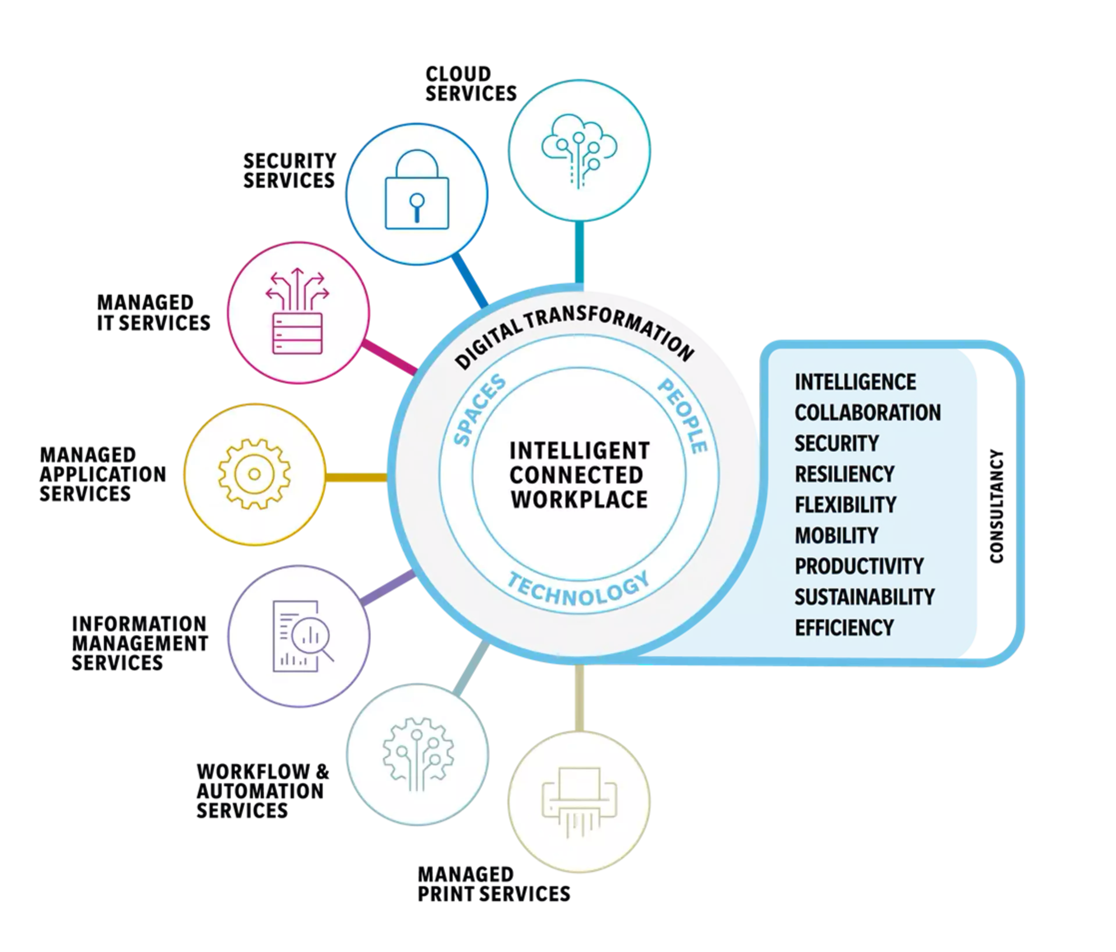 Our solutions at a glance