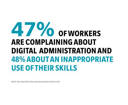 robotic process automation complaining graphic