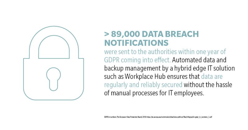 89.000 data breach notifications