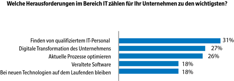 Konica Minolta