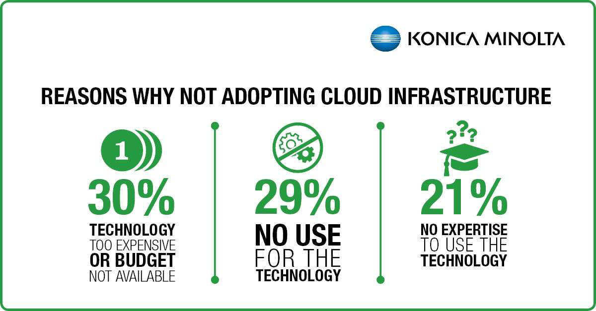 SMB IT Pain Points - reasons for not adopting cloud
