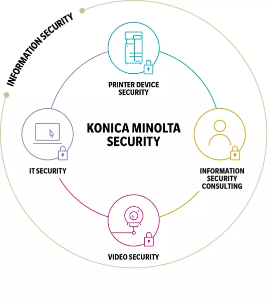 Konica Minolta