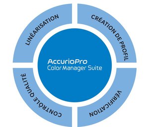 AccurioPro Color Manager
