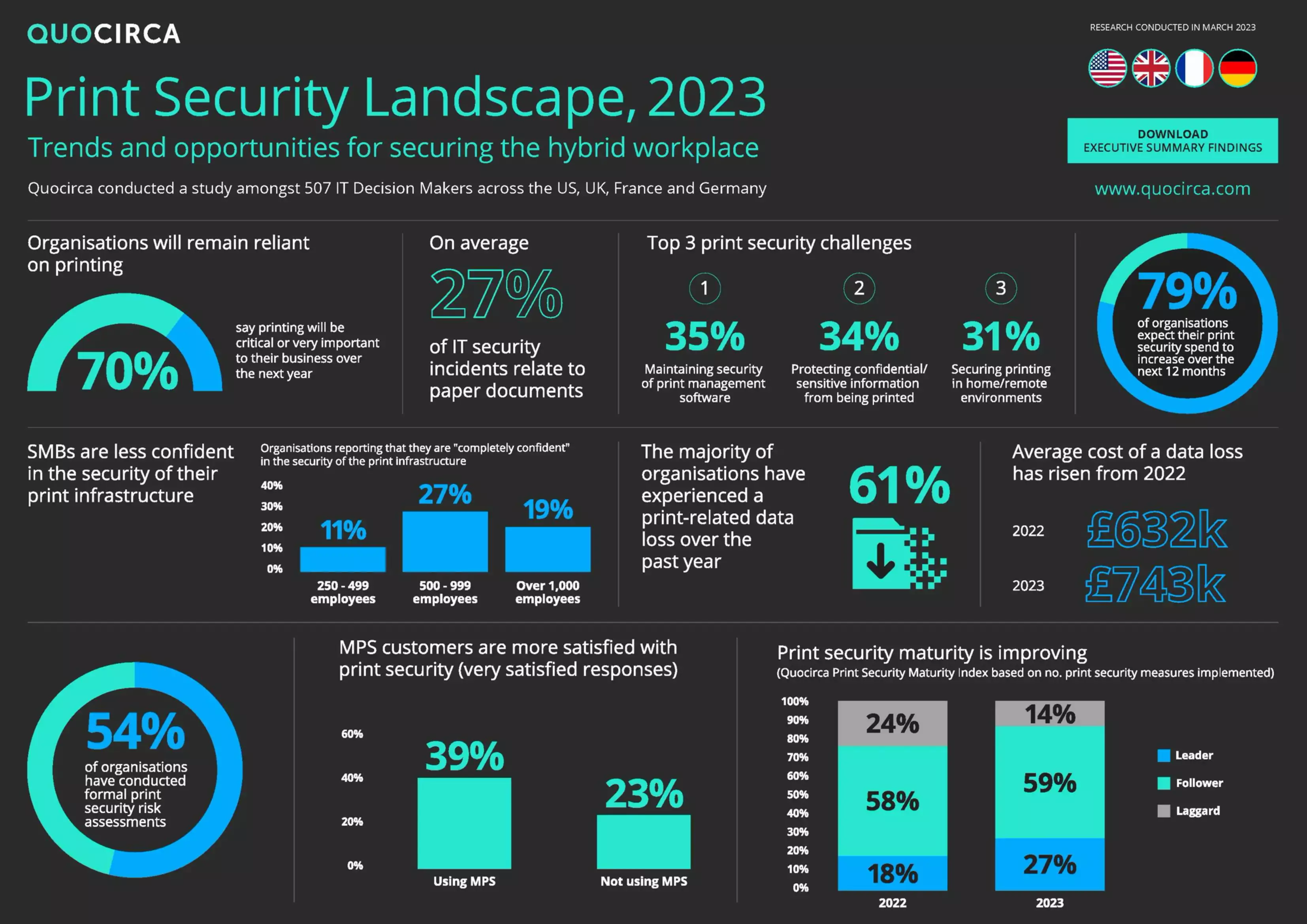 Secure print with device security KONICA MINOLTA