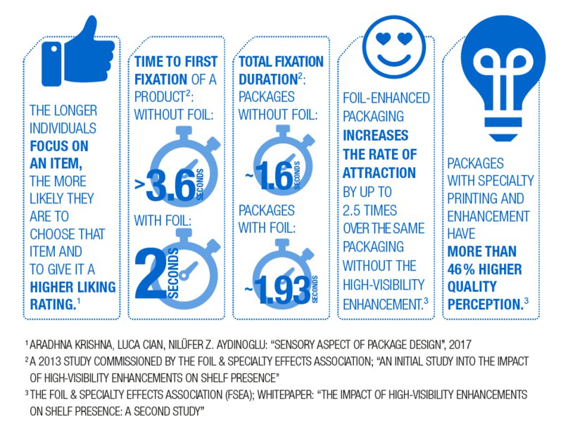 Înfrumuseţări – Statistici şi rapoarte de marketing