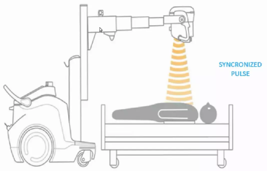 Dynamic Digital Radiography | KONICA MINOLTA