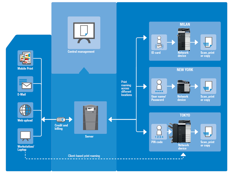 Dispatcher Paragon workflow