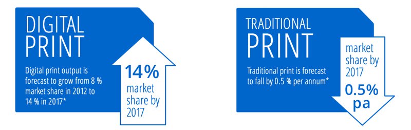 change print market inkjet