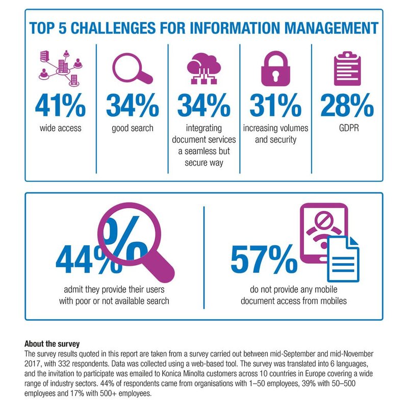 Rezultatele sondajului despre gestionarea informaţiilor cu informaţii pentru întreprinderi
