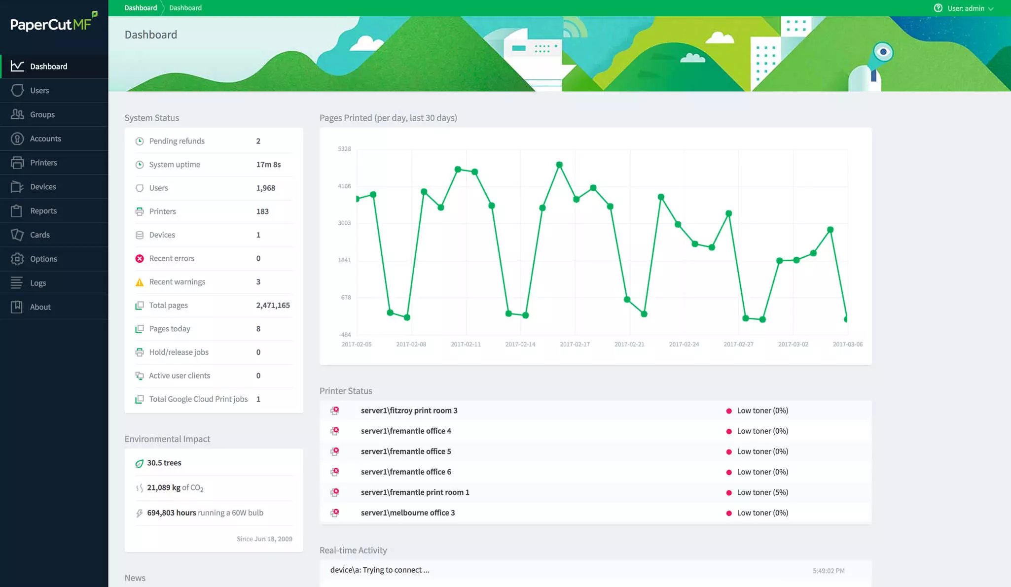 Papercut MF image - dashboard