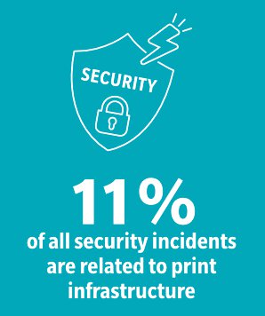 device security infographic