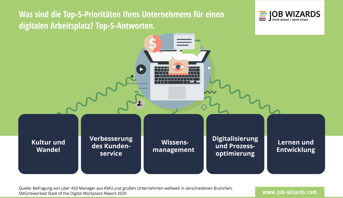 Der Arbeitstag im Intelligent Connected Workplace | KONICA MINOLTA