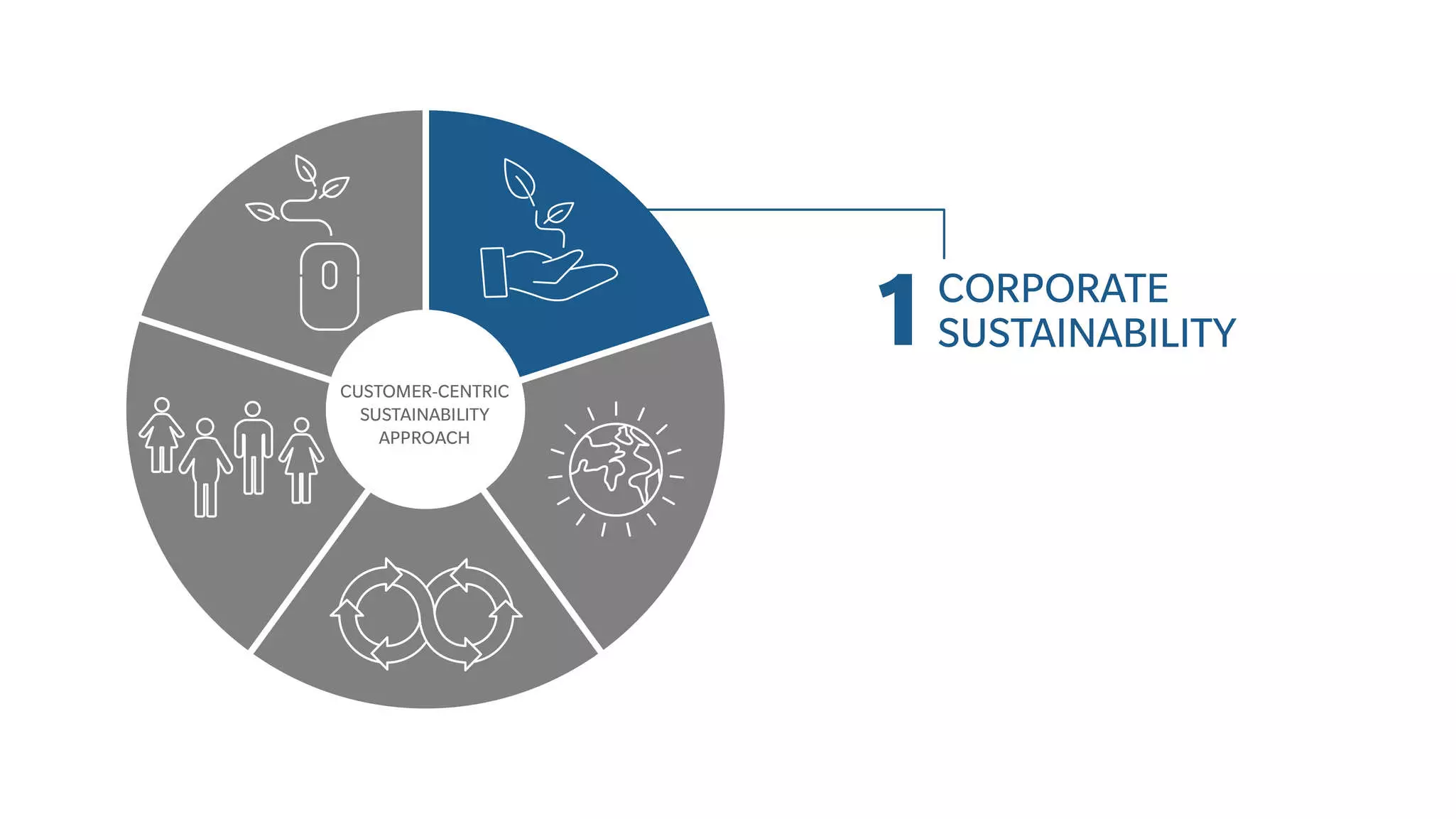 Corporate Sustainability KONICA MINOLTA