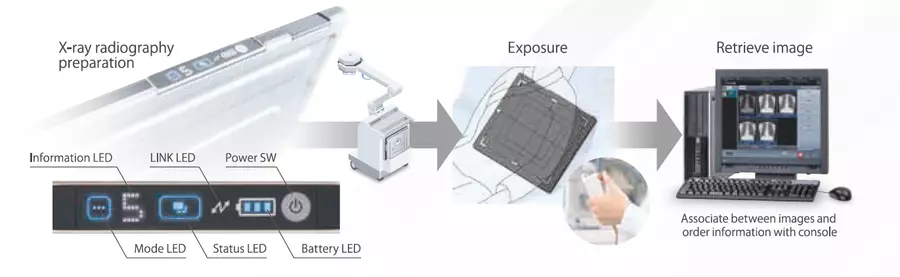 AeroDR HD_LED Indicator