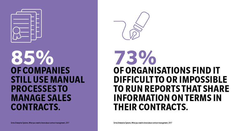 contract management infographic manual processes