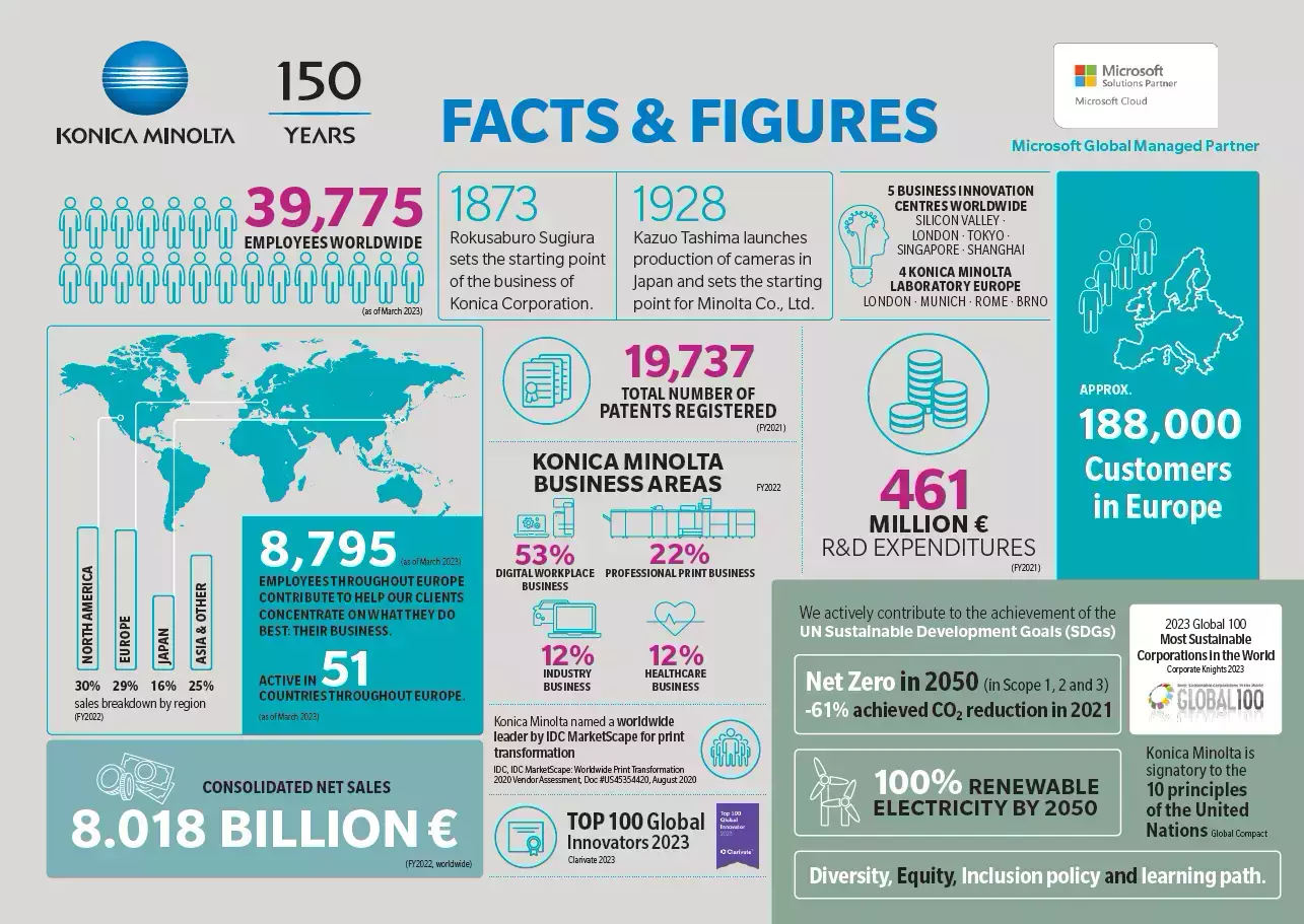 Company Profile KONICA MINOLTA