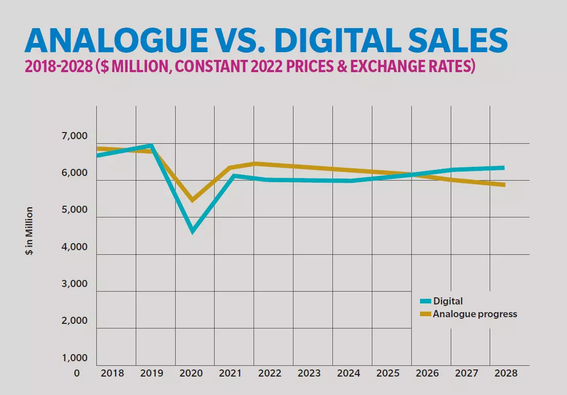 The trends shaping digital printing in 2024 | KONICA MINOLTA