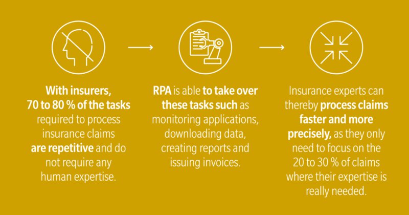 robotic process automation tasks graphic