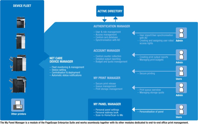 Pagescope Mypanel Manager Software Konica Minolta