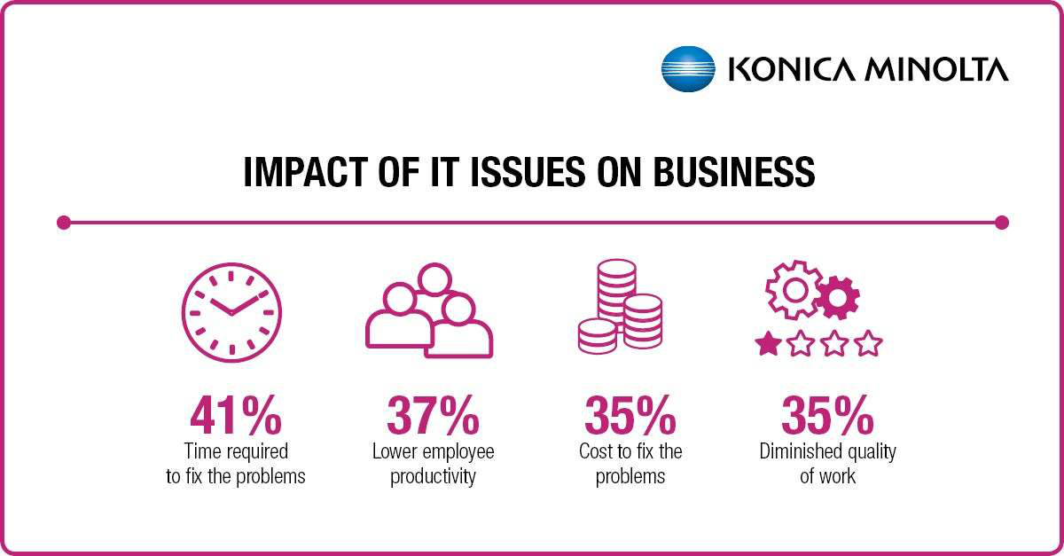 SMB IT Pain Points 3 - impact of IT issues on business