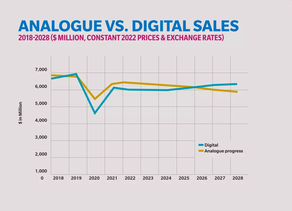 Drop on Demand (DOD) – THE Inkjet Technology of the Future? - drupa