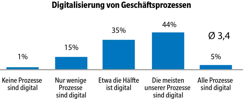 Konica Minolta