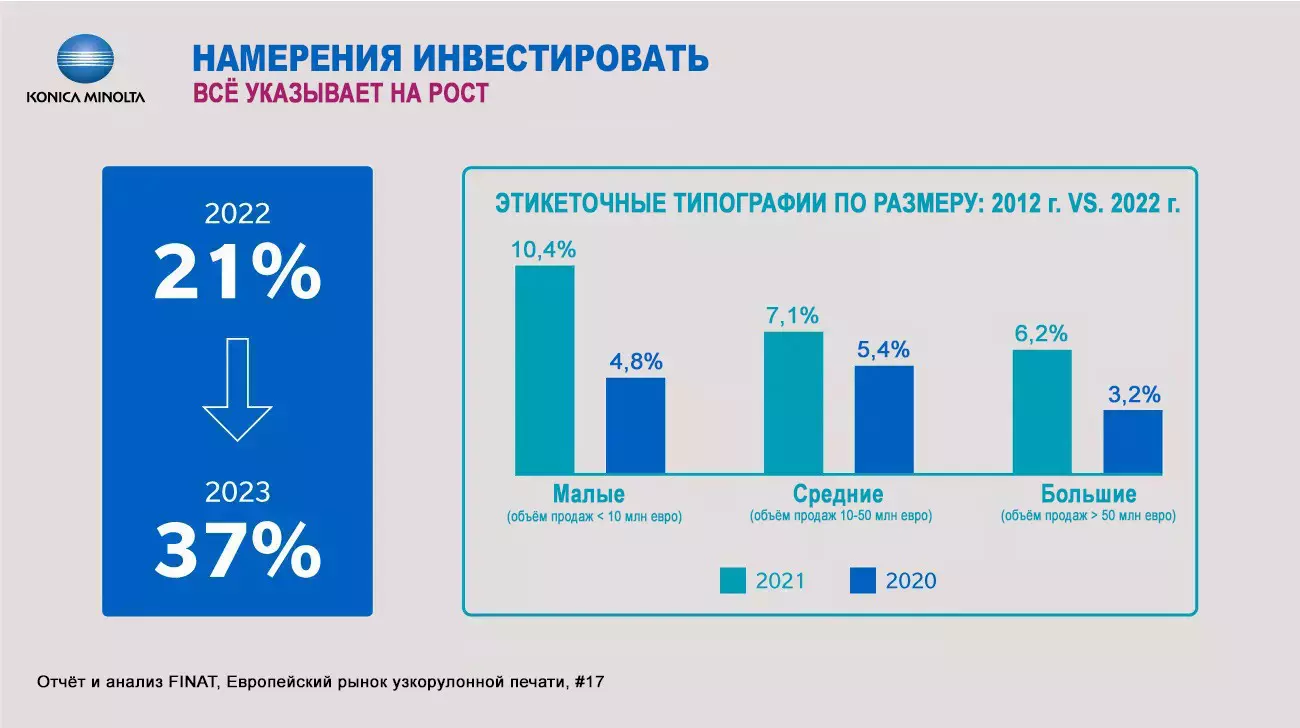 индексы на оборудование 4 квартал 2023